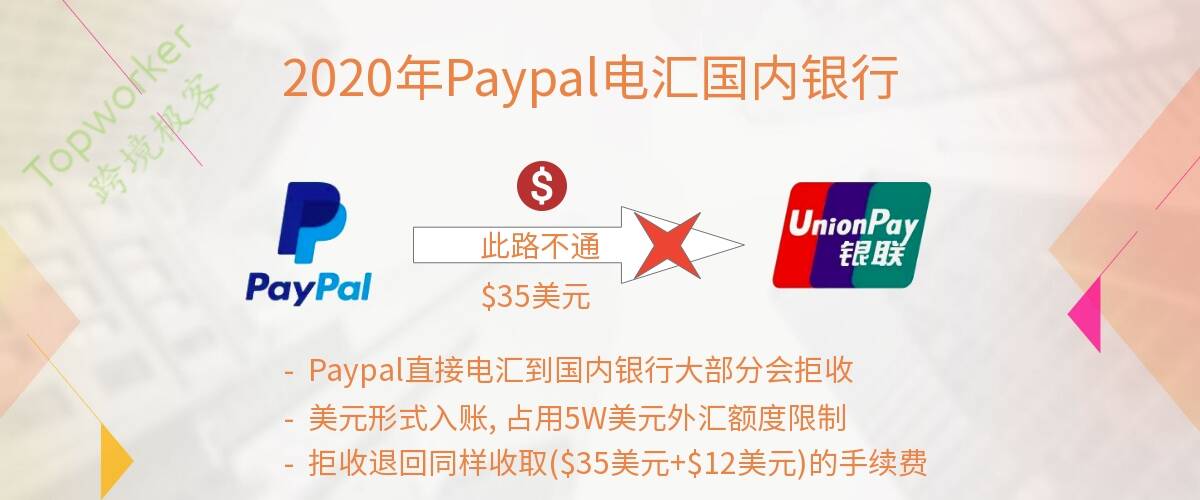 Paypal直接电汇到国内银行被拒不入账