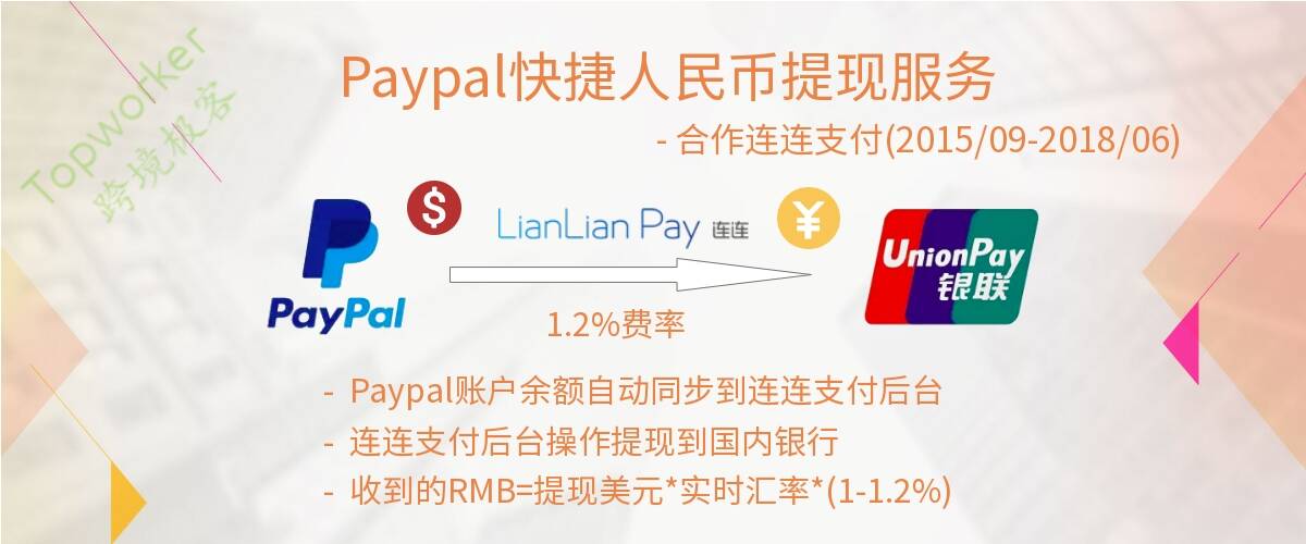 2015年9月Paypal合作连连支付快捷人民币提现